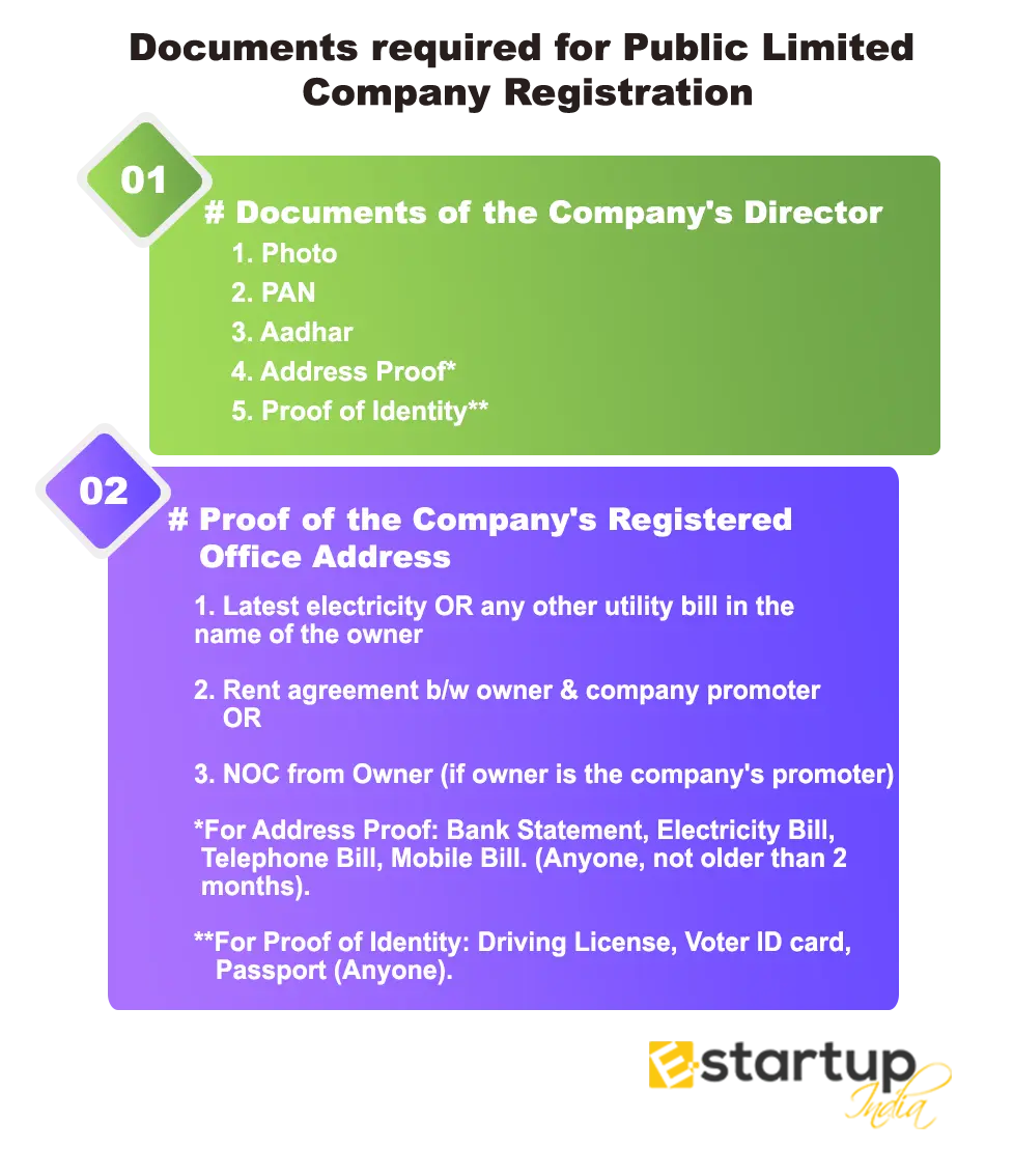 Documents required for Public Limited Company Registration