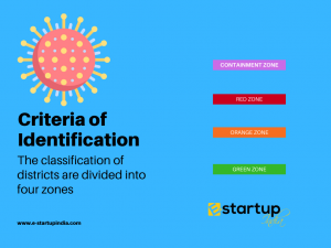 coronavirus infected districts zone