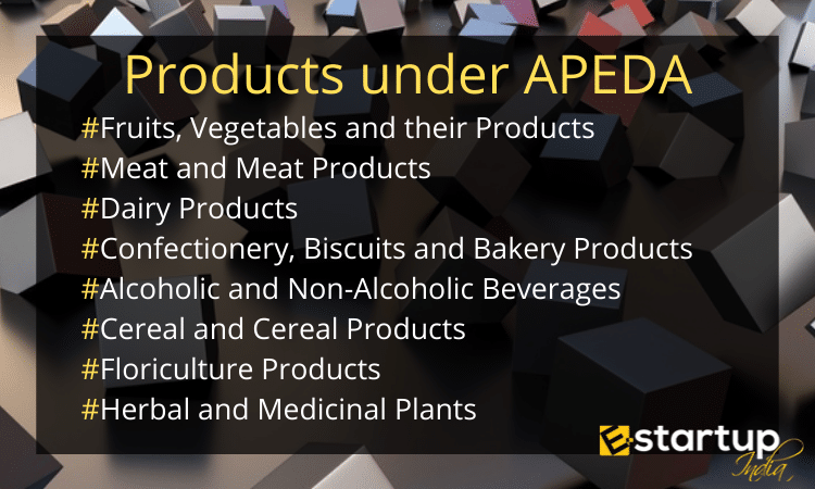 Products under APEDA