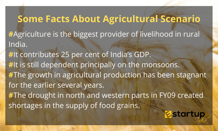 Some Facts About Agricultural Scenario