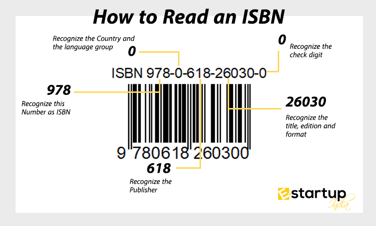 How to Read an ISBN?