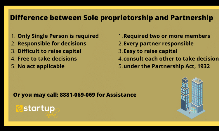 Difference between Sole proprietorship and Partnership