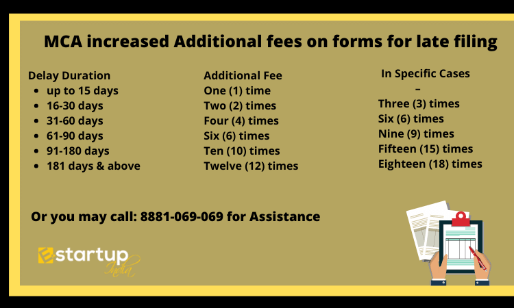 MCA increased additional fees on forms for late filing 