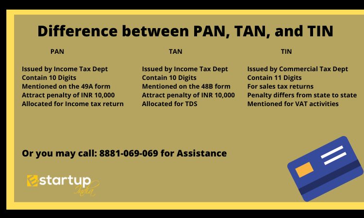 difference between PAN, TAN, and TIN