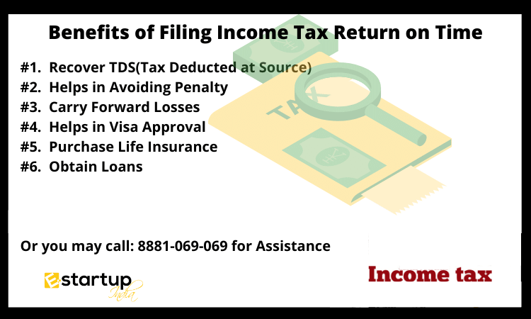 benefits of filing Income Tax Return on Time