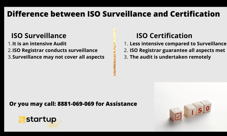 difference between ISO Surveillance and Certification