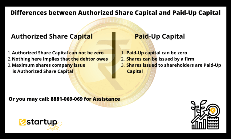 differences between Authorized Share Capital and Paid-Up Capital