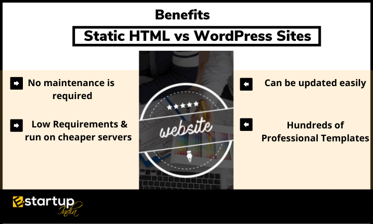 Benefits of Static HTML vs WordPress Sites