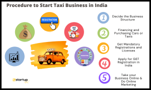 taxi service business plan startup cost in india
