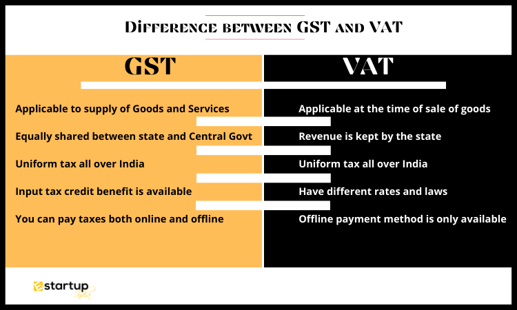 Difference between GST and VAT