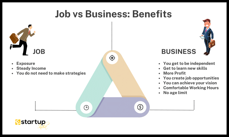 Job vs Business Benefits