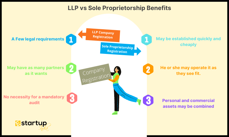 LLP vs Sole Proprietorship Benefits 