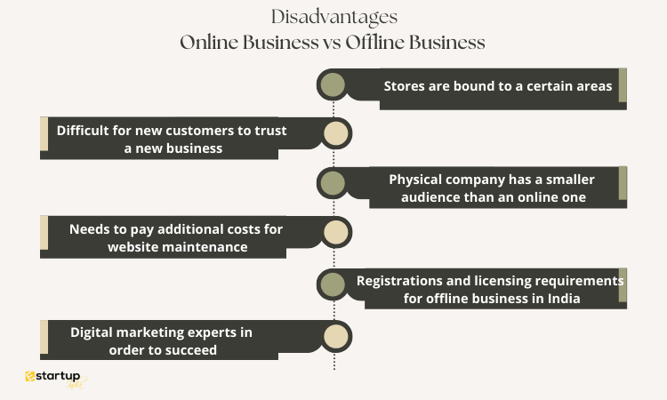 Online Business vs Offline Business - Disadvantages