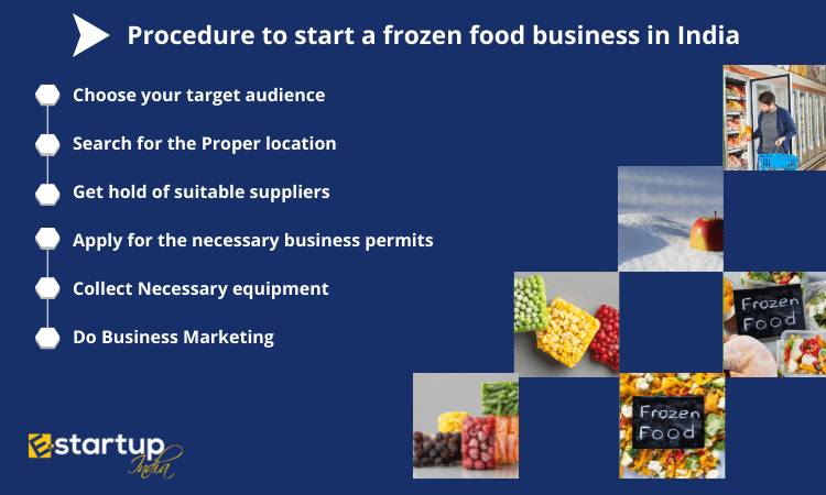 Procedure to start a frozen food business in India