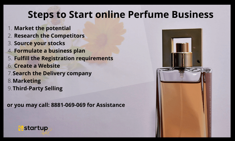 online perfume shop business plan