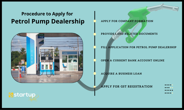 Stepwise Procedure to apply for Petrol Pump Dealership