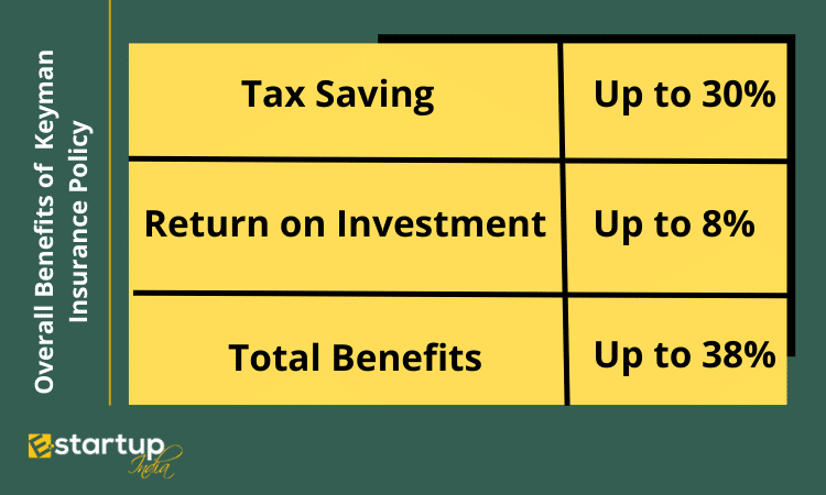 Overall Benefit of keyman insurance policy