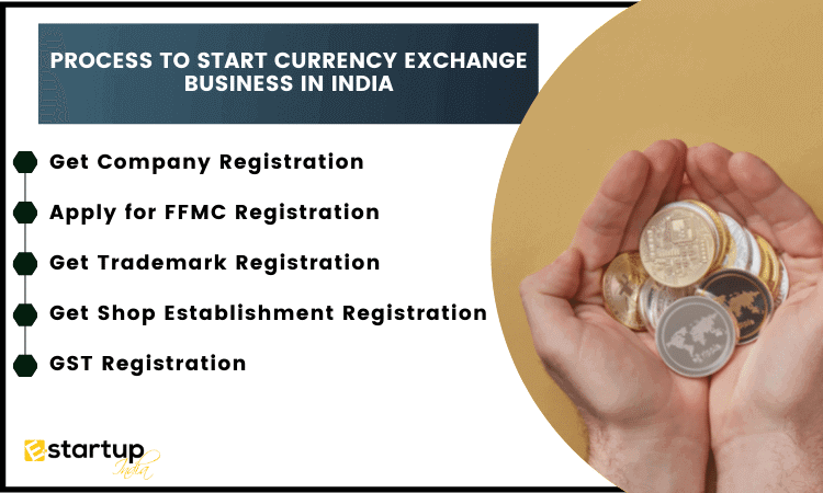 Process to start currency exchange business in India