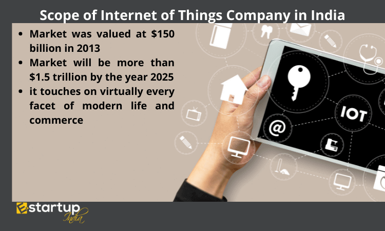 Scope of Internet of Things Company in India