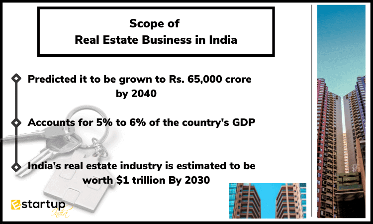 Scope of Real Estate Business in India