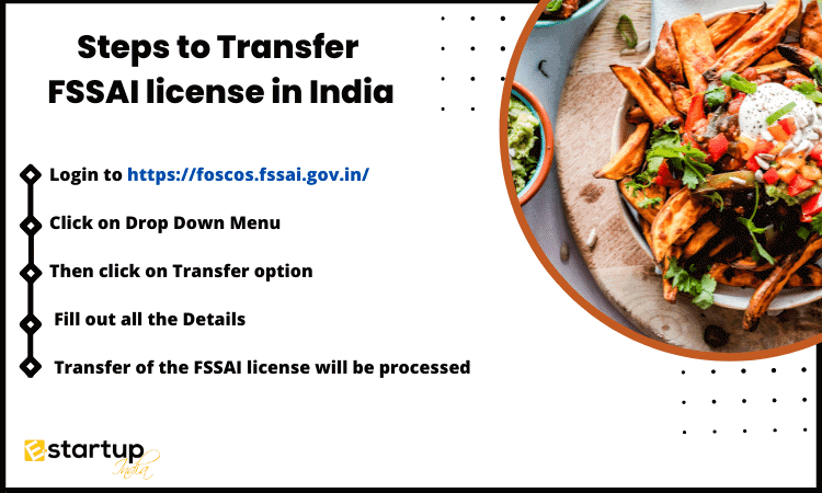 Steps to transfer the FSSAI license