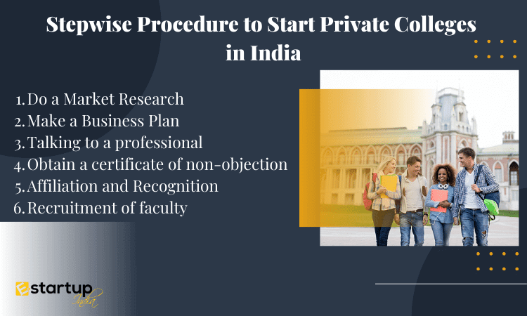 Stepwise Procedure to Start Private Colleges in India