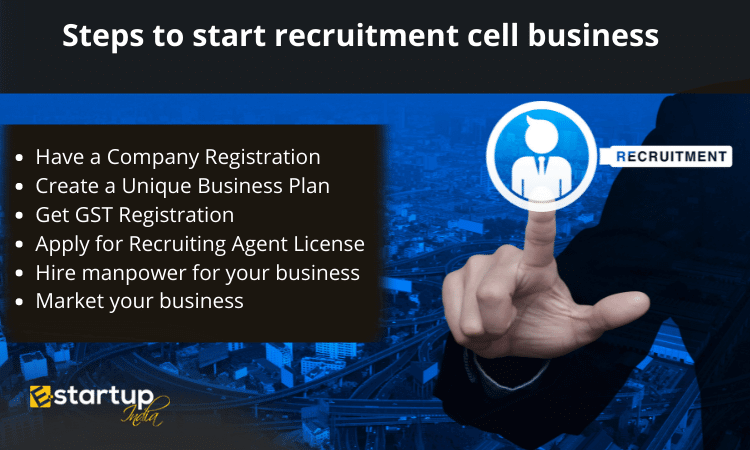 Stepwise Procedure to Start Recruitment Cell Business in India