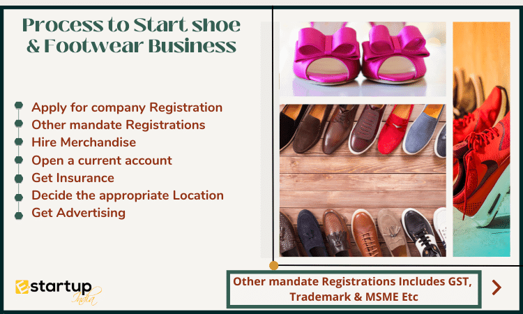 process to start shoe & footwear business in India