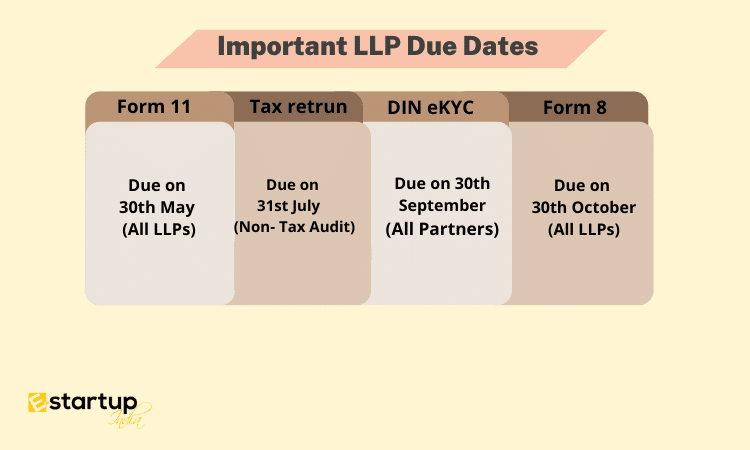 Important LLP Due Dates