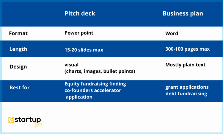 Know the difference bw Pitch Deck and Business Plan