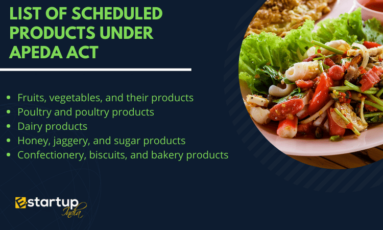 List of scheduled Products under APEDA Act