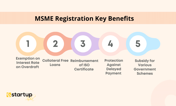 MSME Registration Key Benefits