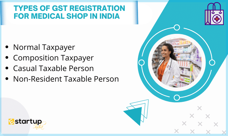 Types of GST Registration for Medical Shop in India