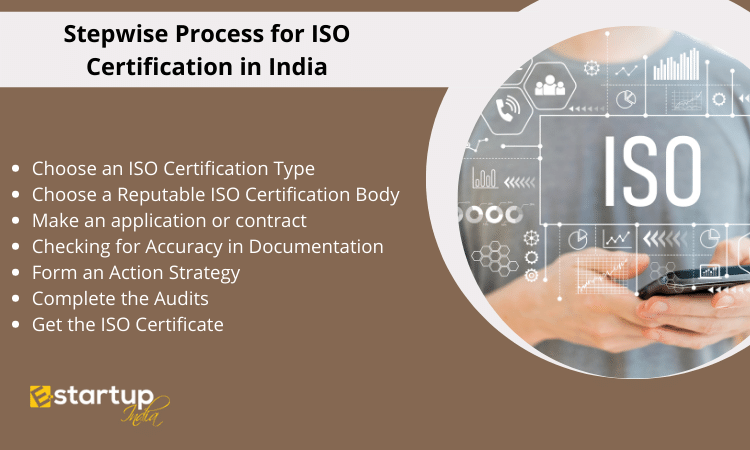 Stepwise Process for ISO Certification in India
