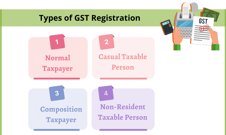 Types of GST Registration 