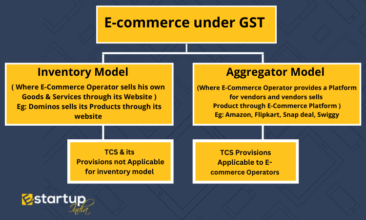 E-commerce under GST