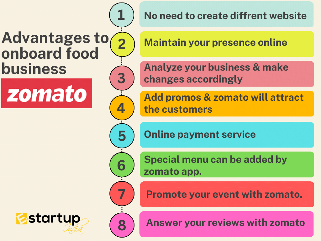Advantages to onboard food business Zomato
