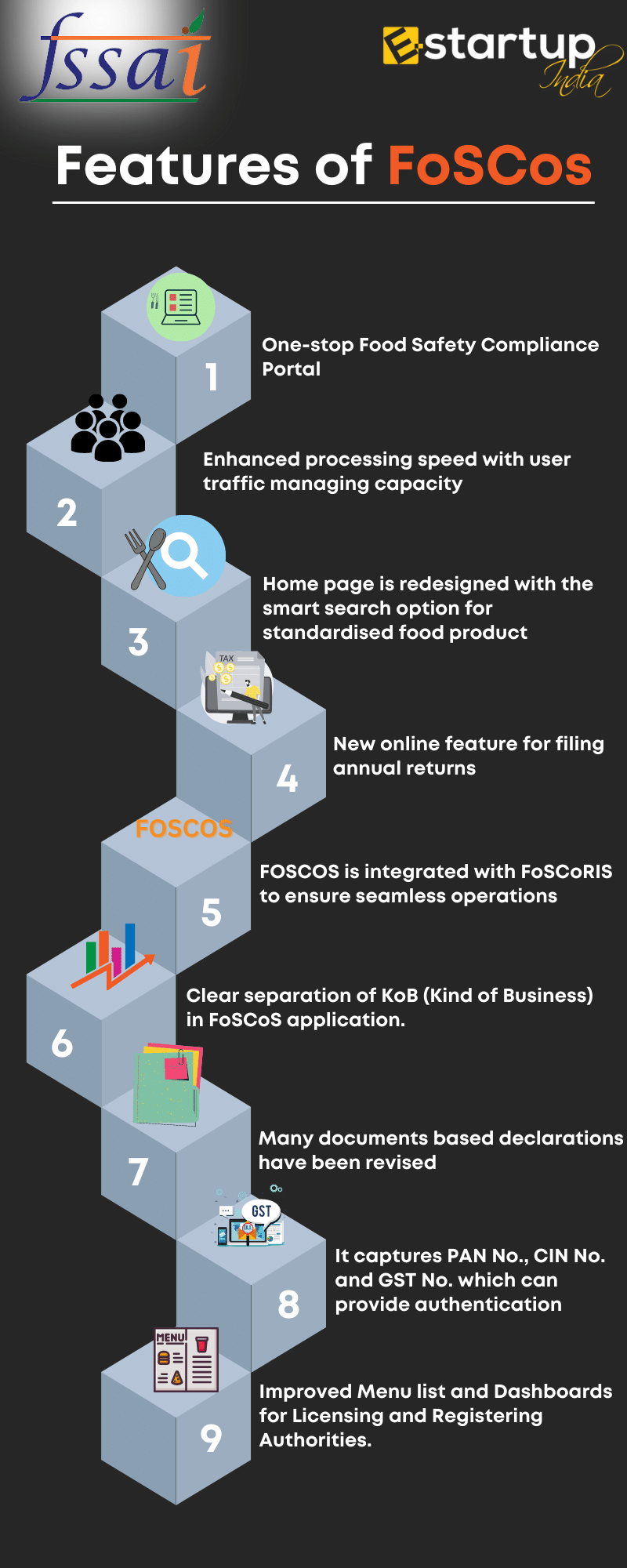 Features of FoSCos