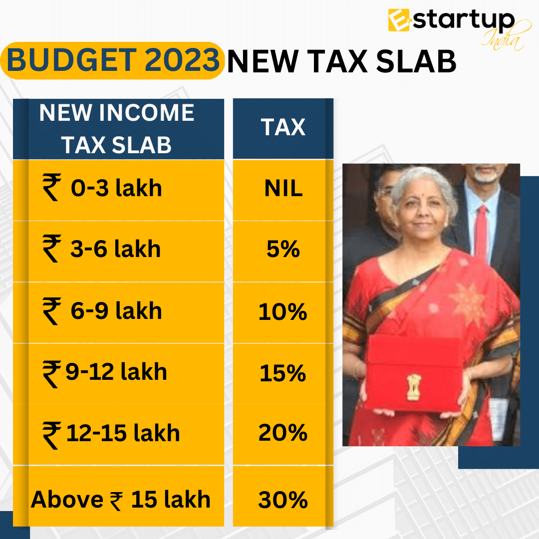 2023 budget TAX SLAB