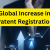 Global Increase in Patent Registration