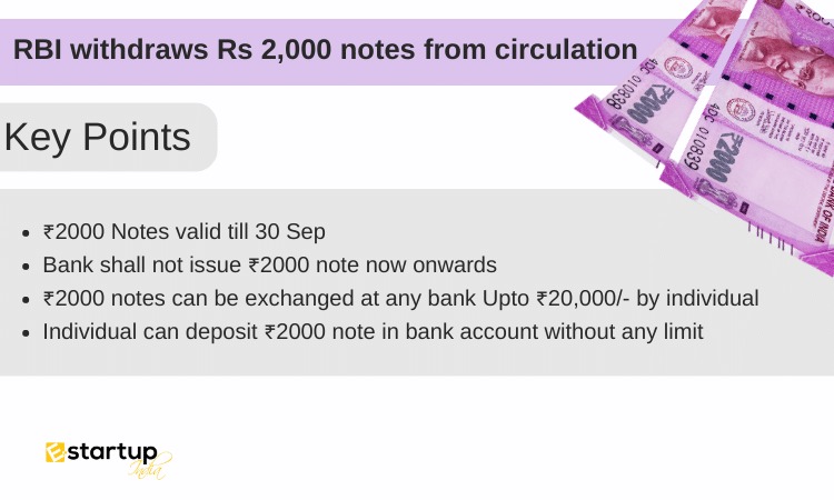 RBI withdraws Rs 2000 notes from circulation