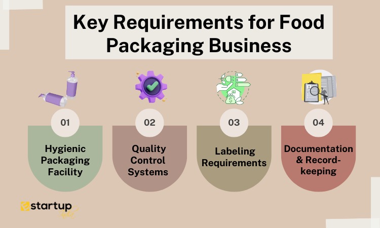 Key Requirements to get FSSAI Registration for Food Packaging Business