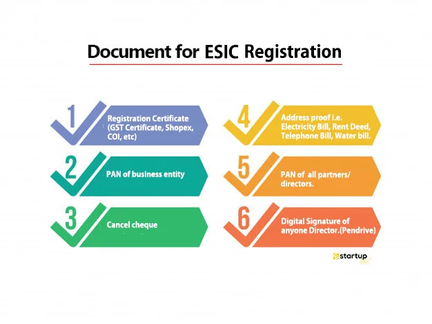 Document For ESI Registration